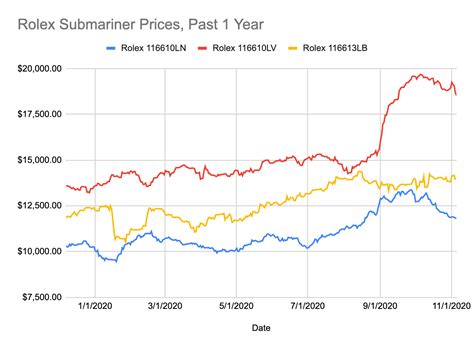 rolex gross margin|rolex watch market share.